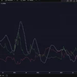 Support and Resistance Levels: How to Use Trendlines in Trading