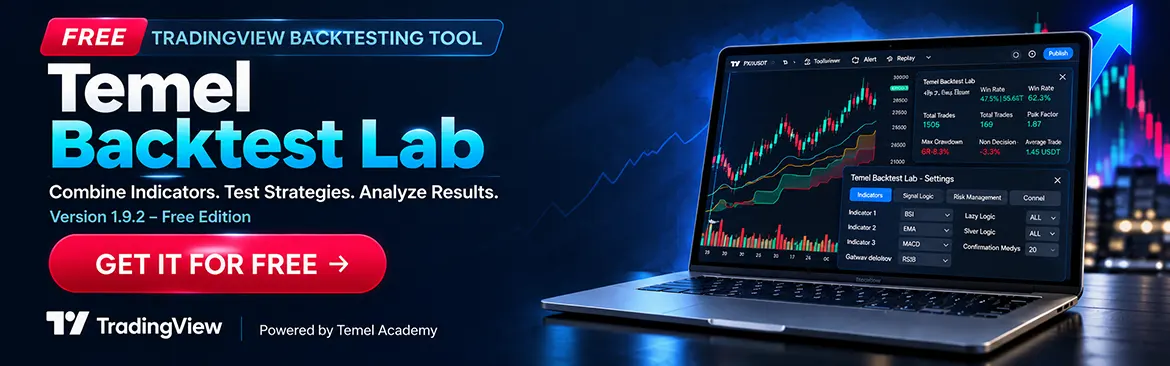 temel backtest lab