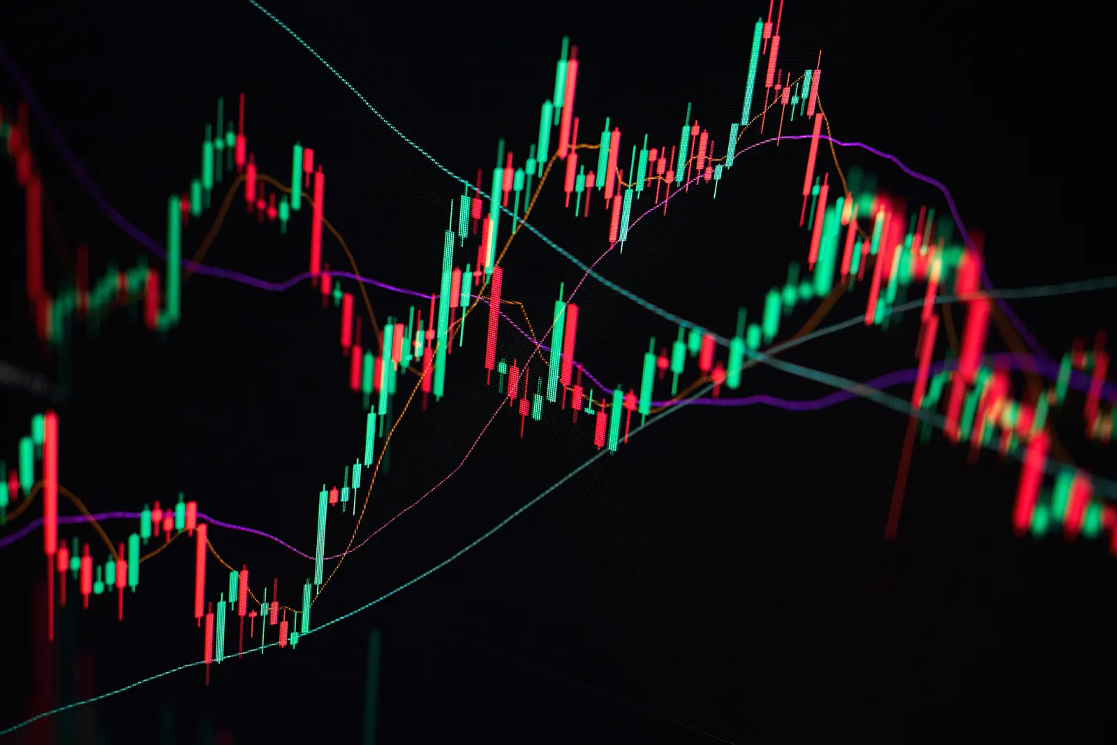 TradingView Review 2026 showing advanced charting and technical analysis features