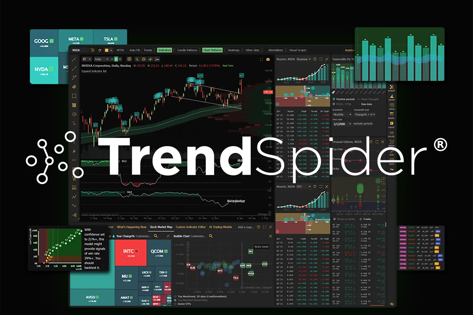 TrendSpider platform features for charting, backtesting and market analysis